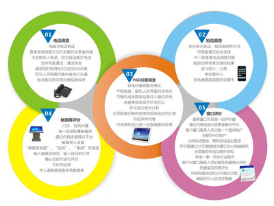 蝴蝶效應 以醫療服務一體化軟件開發為支點，撬動患者滿意度持續提升